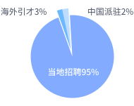 ���Ρ�(�й���)�����ٷ���վ-YY SPORTS