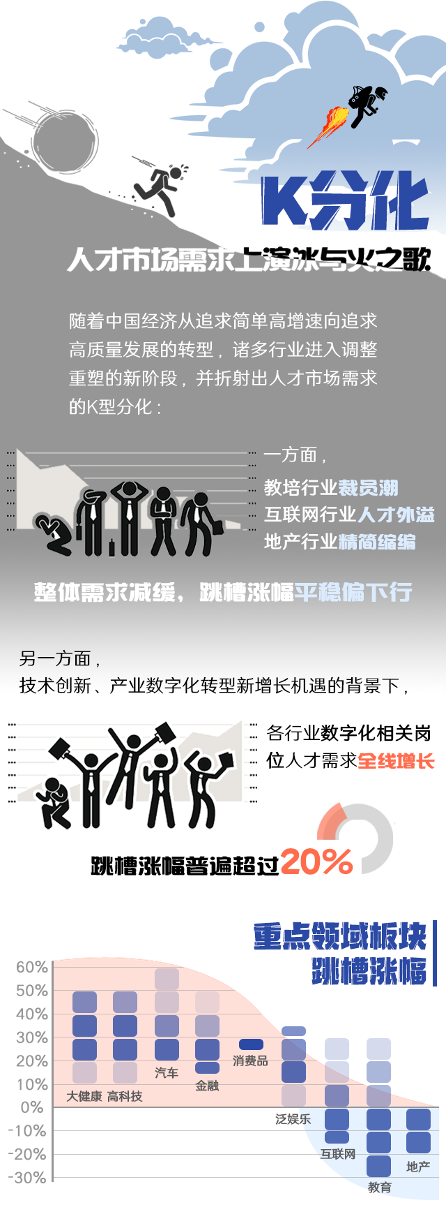 Ò×ÓΡ¤(ÖйúÇø)ÌåÓý¹Ù·½ÍøÕ¾-YY SPORTS¡¶2022È˲ÅÊг¡¶´²ì¼°Ð½³êÖ¸ÄÏ¡·½¹µã·¢Ã÷