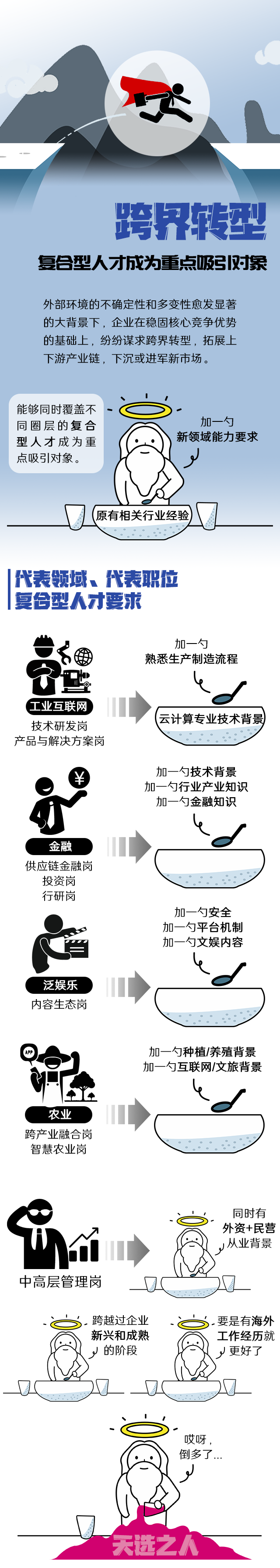 Ò×ÓΡ¤(ÖйúÇø)ÌåÓý¹Ù·½ÍøÕ¾-YY SPORTS¡¶2022È˲ÅÊг¡¶´²ì¼°Ð½³êÖ¸ÄÏ¡·½¹µã·¢Ã÷