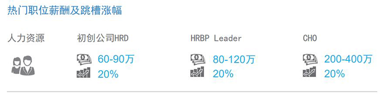 ���Ρ�(�й���)�����ٷ���վ-YY SPORTS��ͷ��˾������ҵר�Ҷ�2022������ְλн���ģ�������Ƿ���չ��ͼ