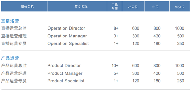 易游·(中国区)体育官方网站-YY SPORTS