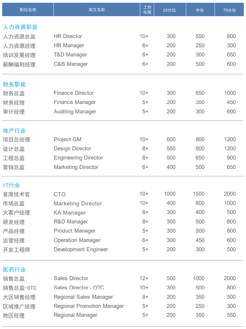 易游·(中国区)体育官方网站-YY SPORTS