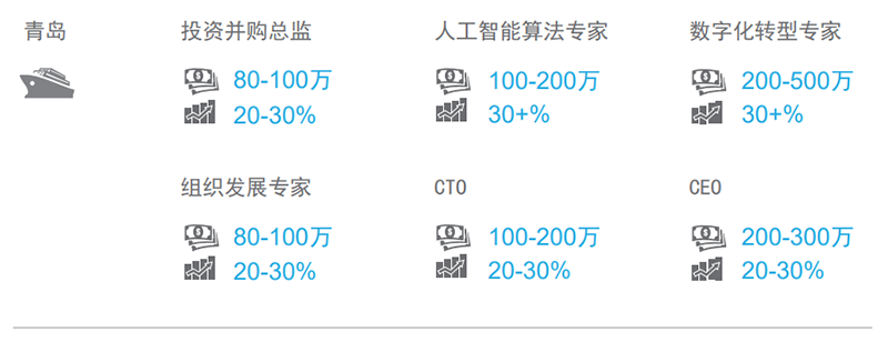 易游·(中国区)体育官方网站-YY SPORTS