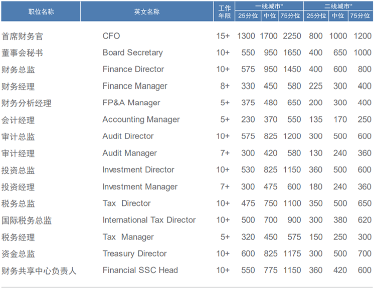 ������ͷ��˾���Ρ�(�й���)�����ٷ���վ-YY SPORTSн������жԲ���������˲�н������