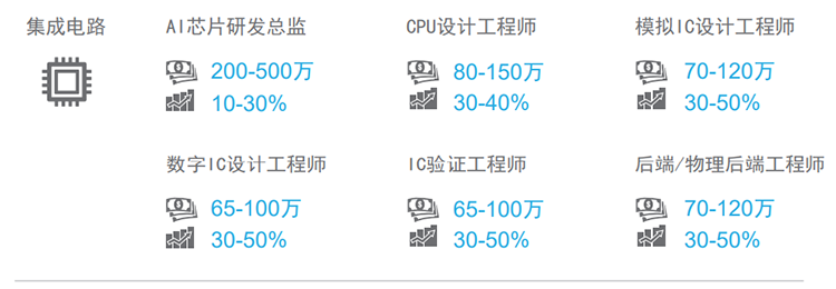 ������ͷ��˾���Ρ�(�й���)�����ٷ���վ-YY SPORTSн������22�꼯�ɵ�·��ҵ����ְλչ��