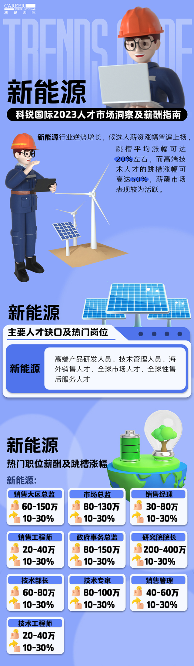 着名猎头公司易游·(中国区)体育官方网站-YY SPORTS薪报答告中的新能源行业人才市场洞察和薪酬指南