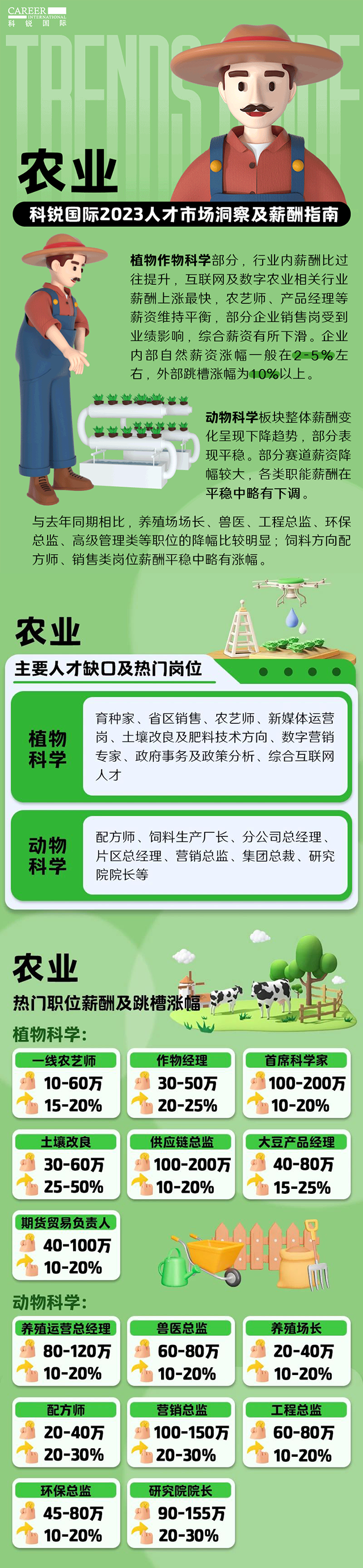 ������ͷ��˾���Ρ�(�й���)�����ٷ���վ-YY SPORTS����23��н����桪����2023�˲��г����켰н��ָ��-ũҵƪ��