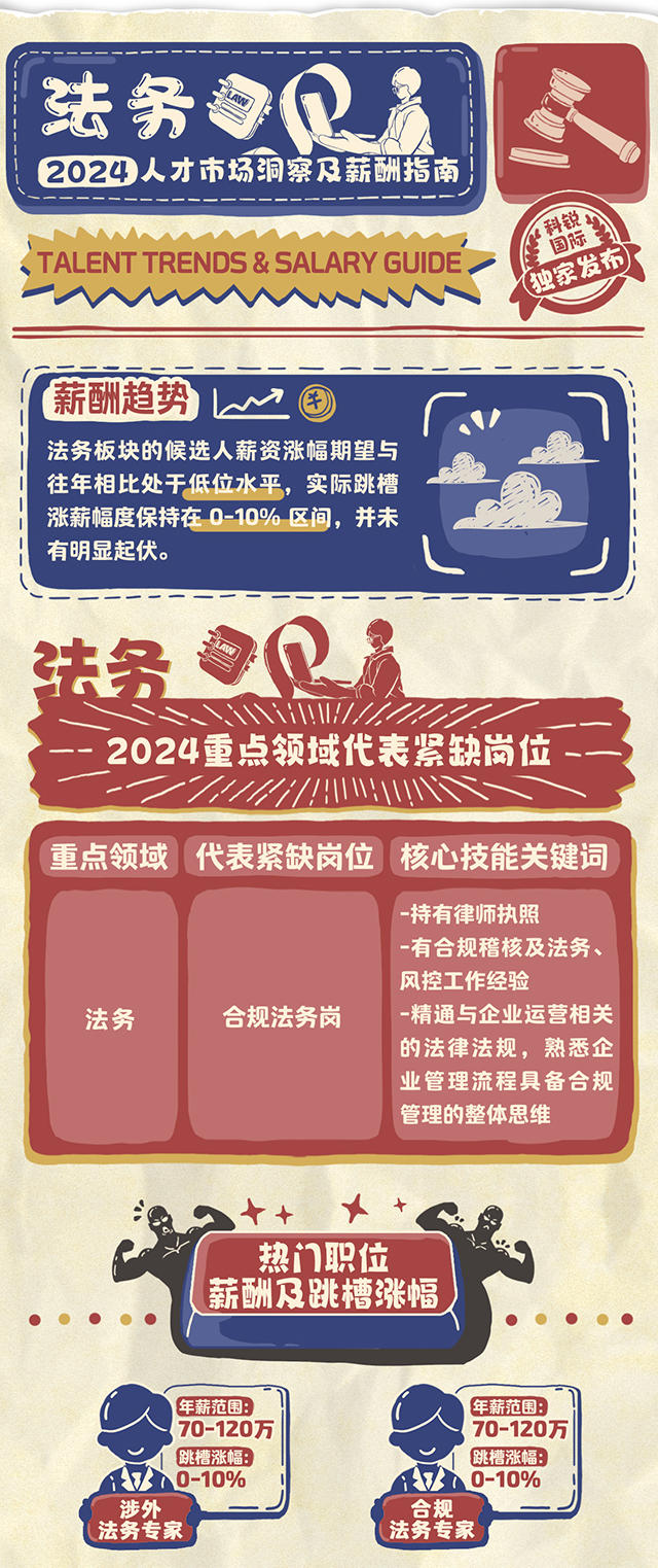 着名猎头公司易游·(中国区)体育官方网站-YY SPORTS市场研究中心一连第12年宣布薪报答告-法务篇