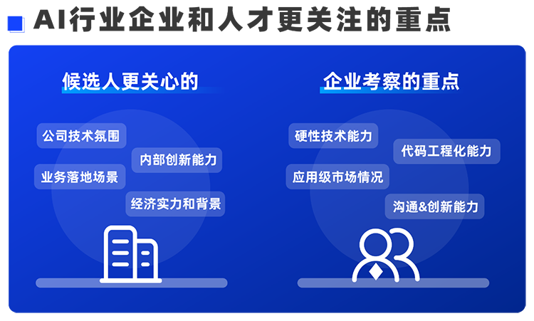 ���Ρ�(�й���)�����ٷ���վ-YY SPORTS�����Ƽ�Ӫҵ��ͷ������Markus����������������ҵ��ƸAI�˲ŵ���Щ�¶�