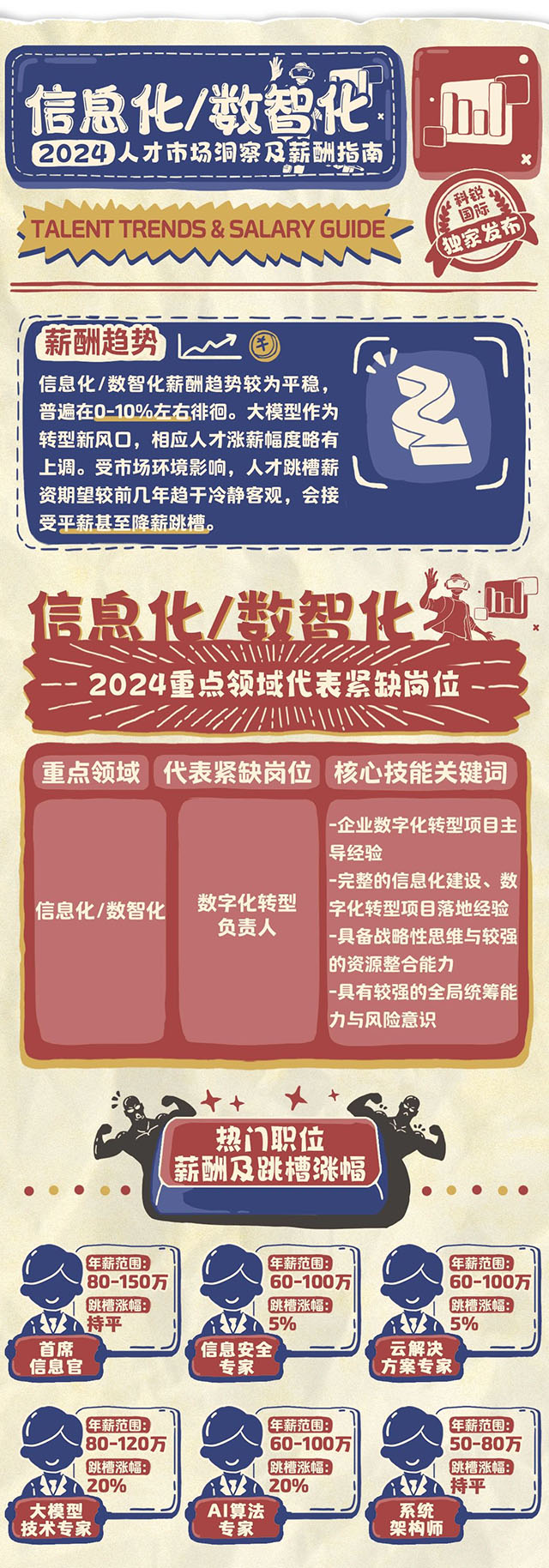 着名猎头公司易游·(中国区)体育官方网站-YY SPORTS宣布薪报答告的数智化篇
