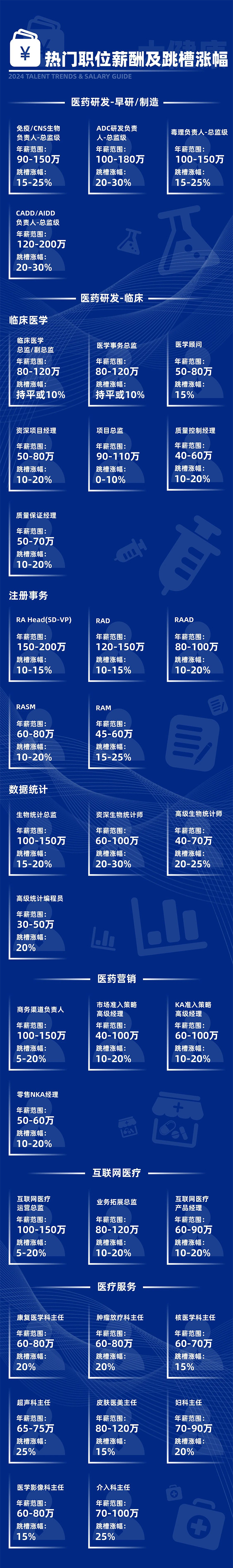 ������ͷ��˾���Ρ�(�й���)�����ٷ���վ-YY SPORTS�г��о���������24��н�����Ĵ󿵽��е�����ְλ�������Ƿ�