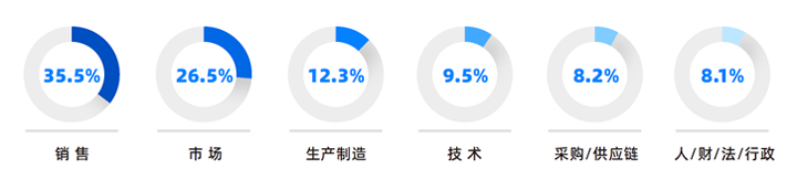 ������Դ��˾���Ρ�(�й���)�����ٷ���վ-YY SPORTS�о����������������������й�����ҵ��ҵ������λ�����Ѵ����ۡ�ְ����������Ӫ�������з�ƫ����չ