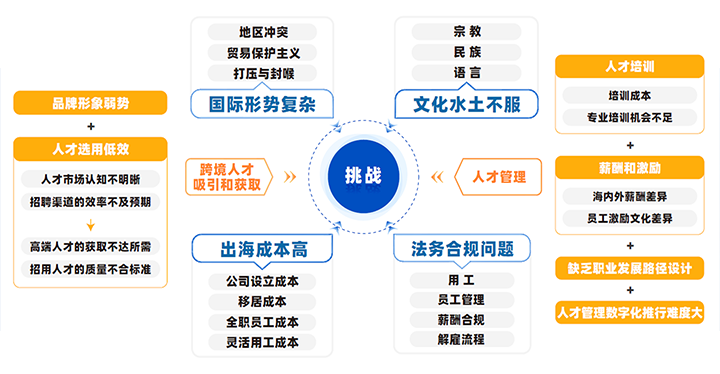 �й�����ҵ��ҵ���������������������ٴ��˲���Ƹ���˲��������Ļ���ͻ�����غϹ����ս