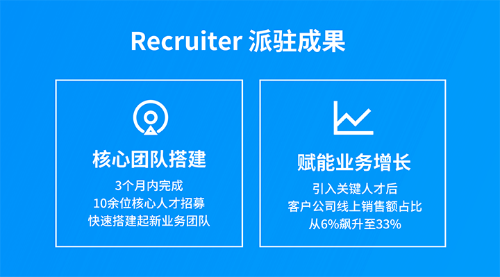 ������Դ��˾���Ρ�(�й���)�����ٷ���վ-YY SPORTS�������ӹ�˾Ϊ�ͻ���˾�ṩ�ۺ�������Դ����ƻ�